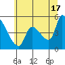 Tillamook tide chart for Monday, June 17, 2024