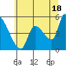 Tillamook tide chart for Tuesday, June 18, 2024