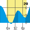 Tillamook tide chart for Thursday, June 20, 2024