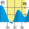 Tillamook tide chart for Friday, June 21, 2024