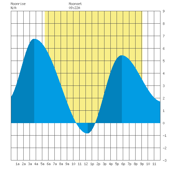 Tillamook tide chart for Tuesday, June 25, 2024
