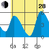 Tillamook tide chart for Friday, June 28, 2024