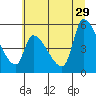 Tillamook tide chart for Saturday, June 29, 2024