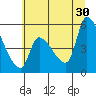 Tillamook tide chart for Sunday, June 30, 2024