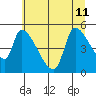 Tillamook tide chart for Thursday, July 11, 2024