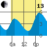 Tillamook tide chart for Saturday, July 13, 2024