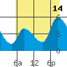Tillamook tide chart for Sunday, July 14, 2024