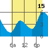 Tillamook tide chart for Monday, July 15, 2024
