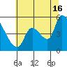 Tillamook tide chart for Tuesday, July 16, 2024