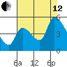 Tillamook tide chart for Monday, August 12, 2024