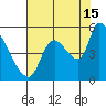 Tillamook tide chart for Thursday, August 15, 2024