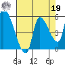 Tillamook tide chart for Monday, August 19, 2024