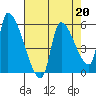 Tillamook tide chart for Tuesday, August 20, 2024