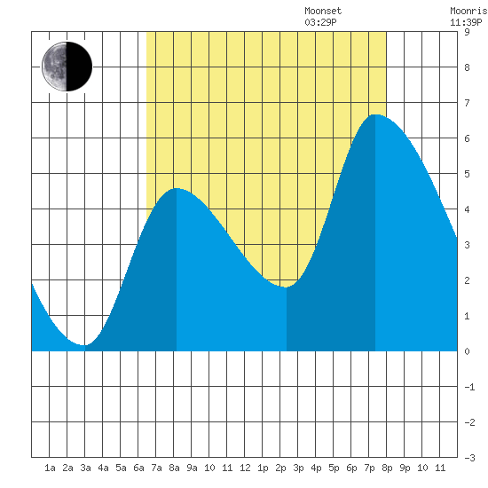 Tillamook tide chart for Monday, August 26, 2024
