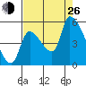Tillamook tide chart for Monday, August 26, 2024