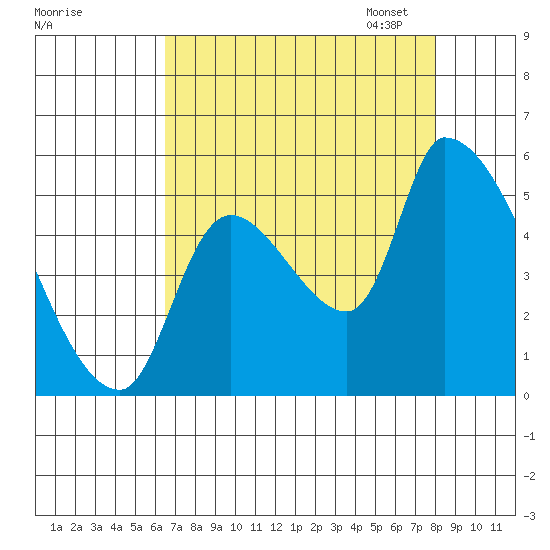 Tillamook tide chart for Tuesday, August 27, 2024