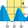 Tillamook tide chart for Monday, August 5, 2024