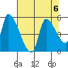 Tillamook tide chart for Tuesday, August 6, 2024