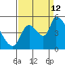 Tillamook tide chart for Thursday, September 12, 2024