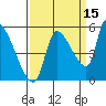 Tillamook tide chart for Sunday, September 15, 2024