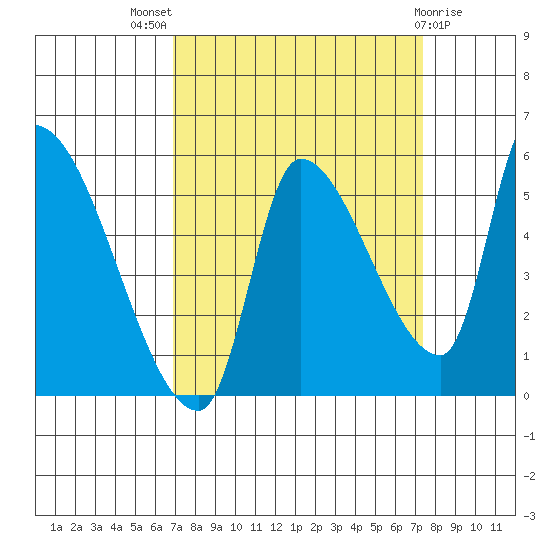 Tillamook tide chart for Monday, September 16, 2024