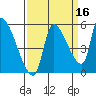 Tillamook tide chart for Monday, September 16, 2024