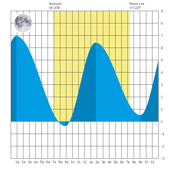 Tillamook tide chart for Tuesday, September 17, 2024