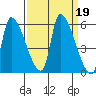 Tillamook tide chart for Thursday, September 19, 2024