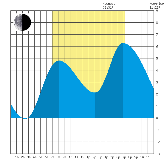 Tillamook tide chart for Tuesday, September 24, 2024