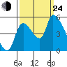 Tillamook tide chart for Tuesday, September 24, 2024