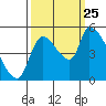 Tillamook tide chart for Wednesday, September 25, 2024
