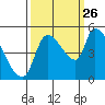 Tillamook tide chart for Thursday, September 26, 2024