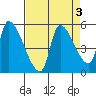 Tillamook tide chart for Tuesday, September 3, 2024