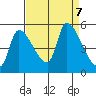 Tillamook tide chart for Saturday, September 7, 2024