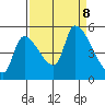 Tillamook tide chart for Sunday, September 8, 2024