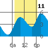 Tillamook tide chart for Friday, October 11, 2024