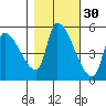 Tillamook tide chart for Wednesday, October 30, 2024