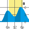 Tillamook tide chart for Tuesday, October 8, 2024