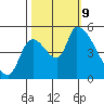 Tillamook tide chart for Wednesday, October 9, 2024