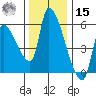 Tillamook tide chart for Friday, November 15, 2024
