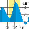 Tillamook tide chart for Saturday, November 16, 2024