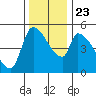 Tillamook tide chart for Saturday, November 23, 2024
