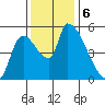 Tillamook tide chart for Wednesday, November 6, 2024
