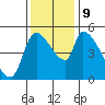 Tillamook tide chart for Saturday, November 9, 2024