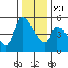 Tillamook tide chart for Monday, December 23, 2024