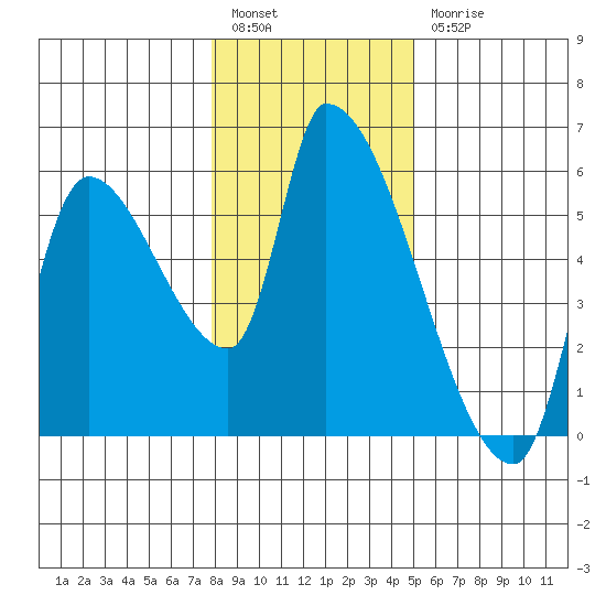 Tillamook tide chart for Tuesday, January 14, 2025
