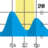 Tillamook tide chart for Monday, January 20, 2025