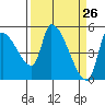 Tillamook tide chart for Wednesday, March 26, 2025