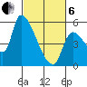 Tillamook tide chart for Thursday, March 6, 2025