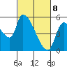 Tillamook tide chart for Saturday, March 8, 2025